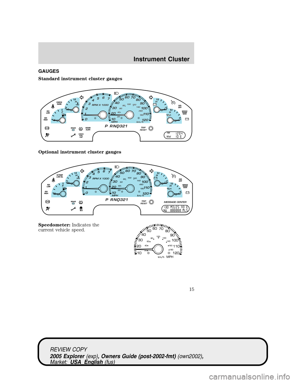 FORD EXPLORER 2005 3.G Owners Manual GAUGES
Standard instrument cluster gauges
Optional instrument cluster gauges
Speedometer:Indicates the
current vehicle speed.
REVIEW COPY
2005 Explorer(exp), Owners Guide (post-2002-fmt)(own2002),
Mar