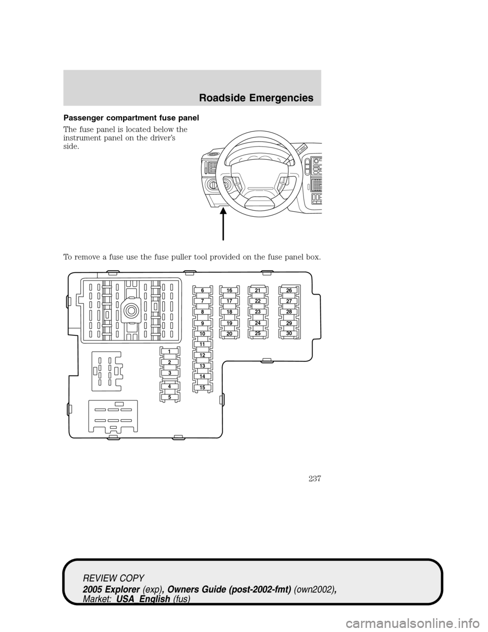 FORD EXPLORER 2005 3.G Owners Manual Passenger compartment fuse panel
The fuse panel is located below the
instrument panel on the driver’s
side.
To remove a fuse use the fuse puller tool provided on the fuse panel box.
161621 26
27
28
