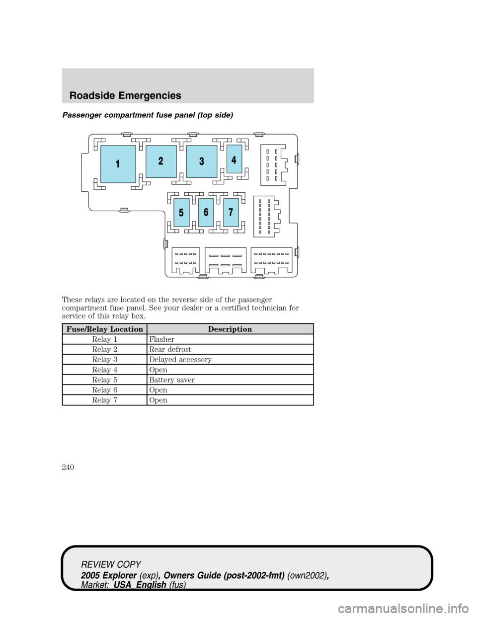 FORD EXPLORER 2005 3.G Owners Manual Passenger compartment fuse panel (top side)
These relays are located on the reverse side of the passenger
compartment fuse panel. See your dealer or a certified technician for
service of this relay bo