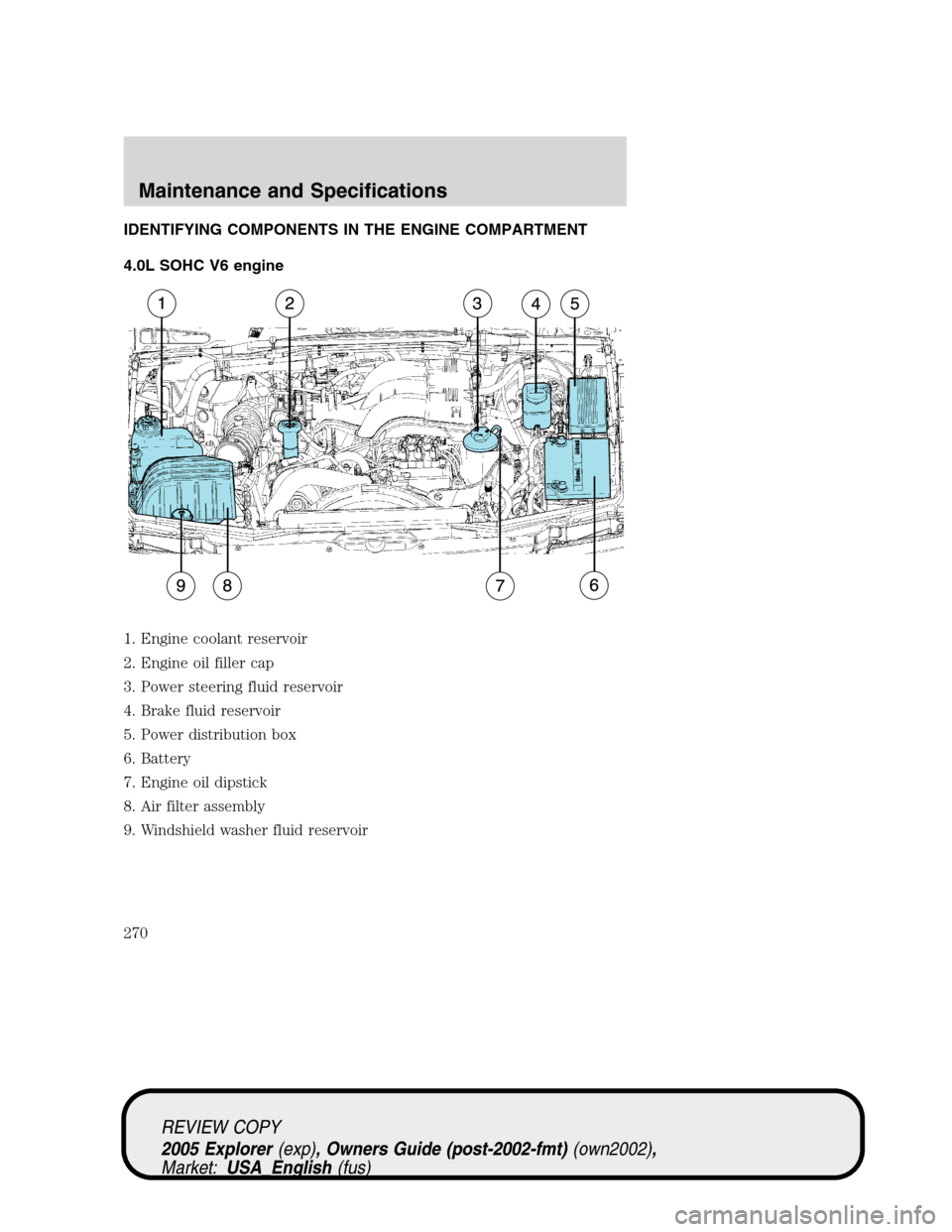 FORD EXPLORER 2005 3.G Owners Manual IDENTIFYING COMPONENTS IN THE ENGINE COMPARTMENT
4.0L SOHC V6 engine
1. Engine coolant reservoir
2. Engine oil filler cap
3. Power steering fluid reservoir
4. Brake fluid reservoir
5. Power distributi