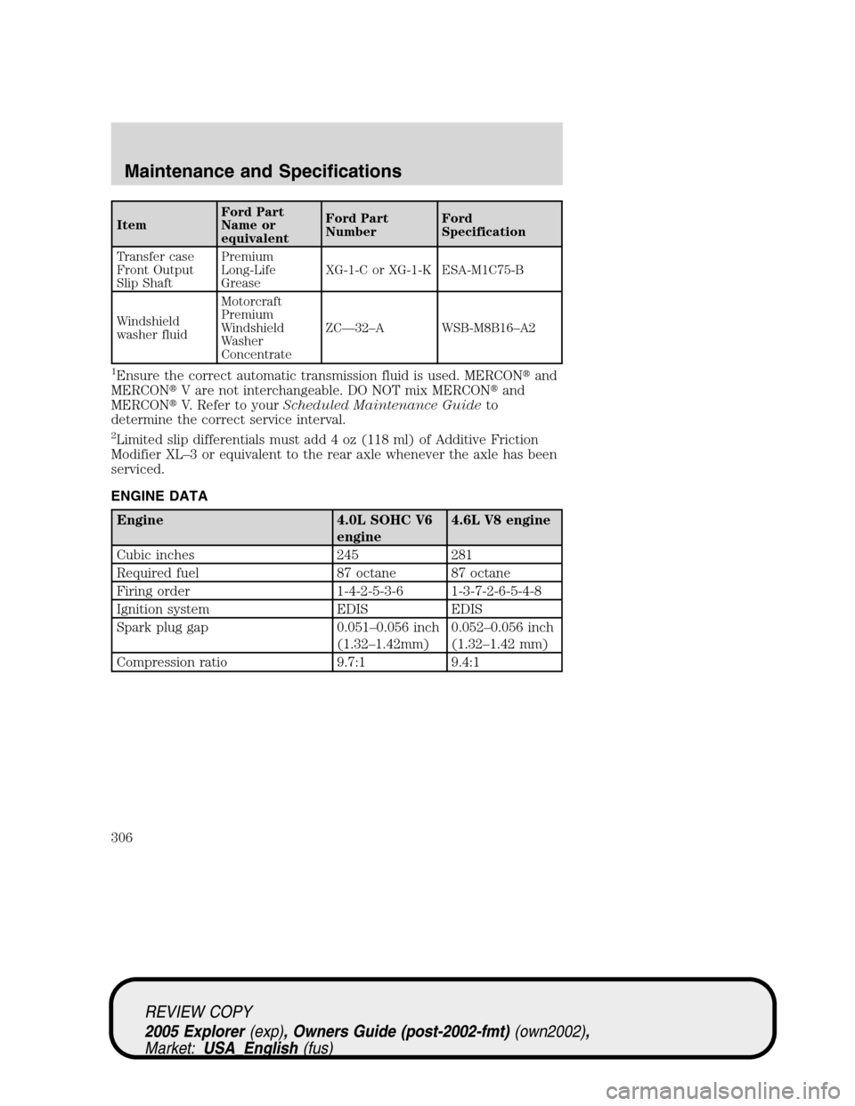 FORD EXPLORER 2005 3.G User Guide ItemFord Part
Name or
equivalentFord Part
NumberFord
Specification
Transfer case
Front Output
Slip ShaftPremium
Long-Life
GreaseXG-1-C or XG-1-K ESA-M1C75-B
Windshield
washer fluidMotorcraft
Premium
W