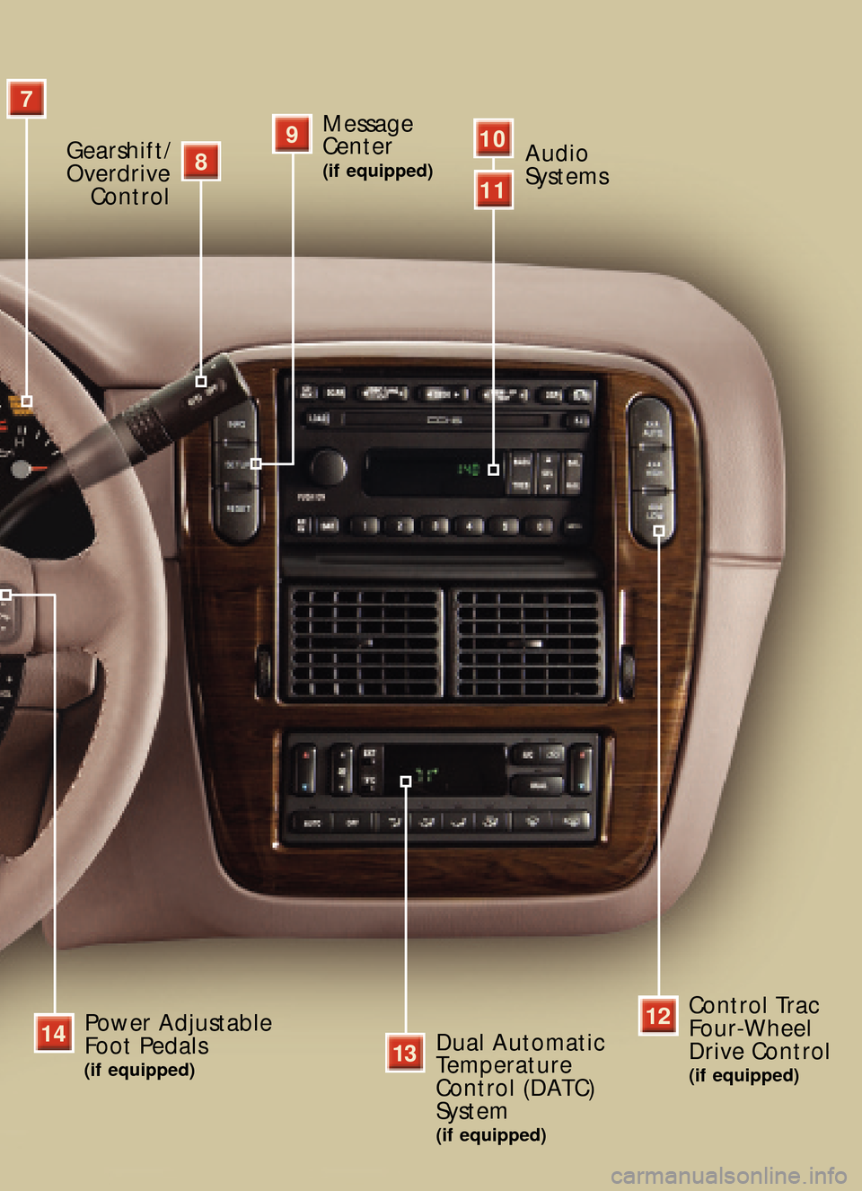 FORD EXPLORER 2005 3.G Quick Reference Guide Gearshift/
Overdrive 
Control10
11
Audio 
Systems
12Control Trac 
Four�Wheel 
Drive Control
(if equipped)
14Power Adjustable
Foot Pedals 
(if equipped)13Dual Automatic
Temperature
Control (DATC)System