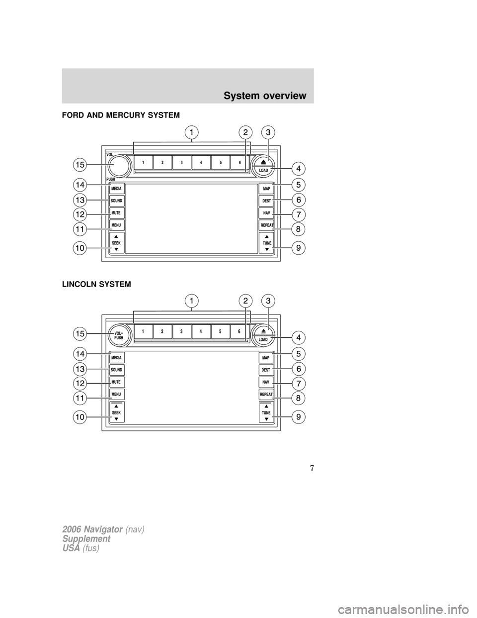 FORD EXPLORER 2006 4.G Navigation System Supplement Manual FORD AND MERCURY SYSTEM
LINCOLN SYSTEM
2006 Navigator(nav)
Supplement
USA(fus)
System overview
7 FORD EXPLORER 2006 4.G Navigation System Supplement Manual FORD AND MERCURY SYSTEM
LINCOLN SYSTEM
2006 Navigator(nav)
Supplement
USA(fus)
System overview
7