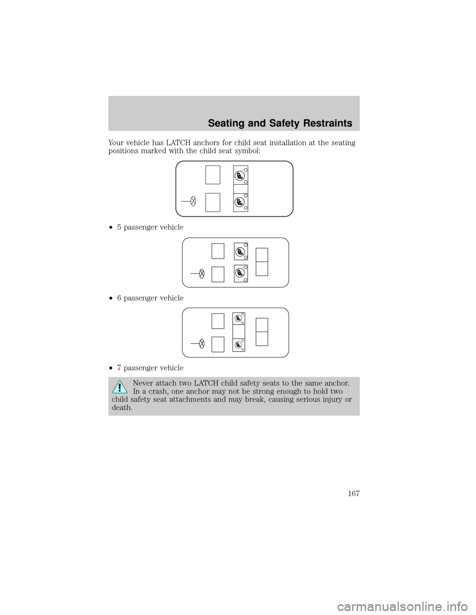 FORD EXPLORER 2006 4.G Owners Manual Your vehicle has LATCH anchors for child seat installation at the seating
positions marked with the child seat symbol:
²5 passenger vehicle
²6 passenger vehicle
²7 passenger vehicle
Never attach tw