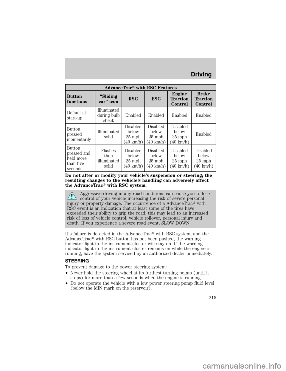 FORD EXPLORER 2006 4.G Owners Manual AdvanceTractwith RSC Features
Button
functionsªSliding
carº iconRSC ESCEngine
Traction
ControlBrake
Traction
Control
Default at
start-upIlluminated
during bulb
checkEnabled Enabled Enabled Enabled
B