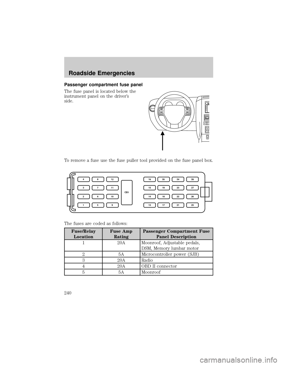 FORD EXPLORER 2006 4.G Owners Manual Passenger compartment fuse panel
The fuse panel is located below the
instrument panel on the drivers
side.
To remove a fuse use the fuse puller tool provided on the fuse panel box.
The fuses are code