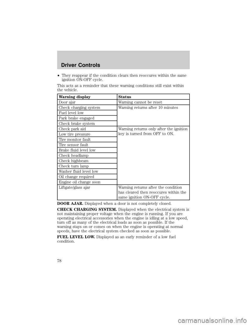 FORD EXPLORER 2006 4.G Owners Manual ²They reappear if the condition clears then reoccures within the same
ignition ON-OFF cycle.
This acts as a reminder that these warning conditions still exist within
the vehicle.
Warning display Stat