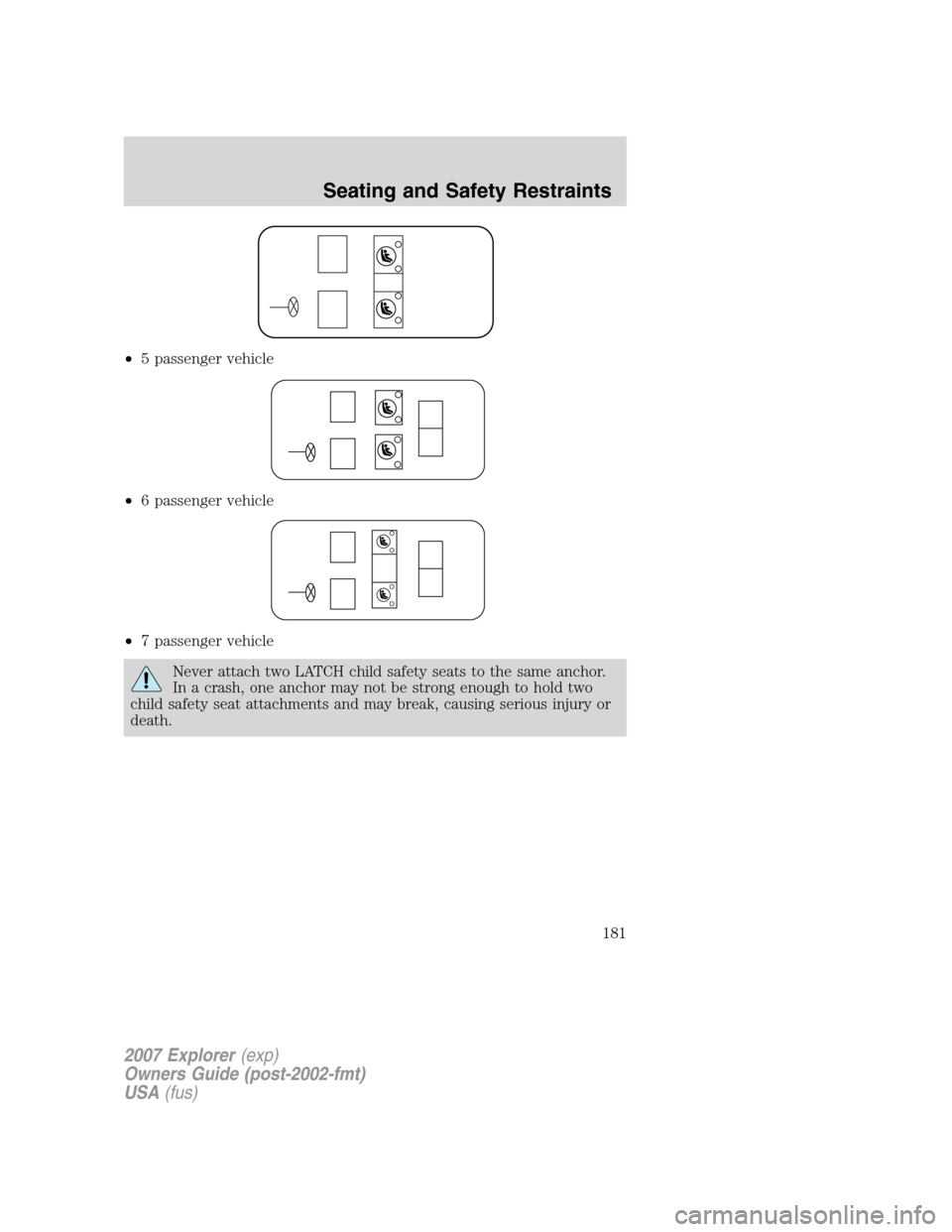 FORD EXPLORER 2007 4.G Owners Manual •5 passenger vehicle
•6 passenger vehicle
•7 passenger vehicle
Never attach two LATCH child safety seats to the same anchor.
In a crash, one anchor may not be strong enough to hold two
child saf FORD EXPLORER 2007 4.G Owners Manual •5 passenger vehicle
•6 passenger vehicle
•7 passenger vehicle
Never attach two LATCH child safety seats to the same anchor.
In a crash, one anchor may not be strong enough to hold two
child saf