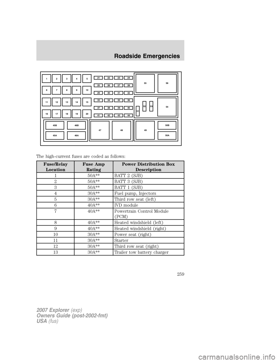 FORD EXPLORER 2007 4.G Owners Manual The high-current fuses are coded as follows:
Fuse/Relay
LocationFuse Amp
RatingPower Distribution Box
Description
1 50A** BATT 2 (SJB)
2 50A** BATT 3 (SJB)
3 50A** BATT 1 (SJB)
4 30A** Fuel pump, Inje