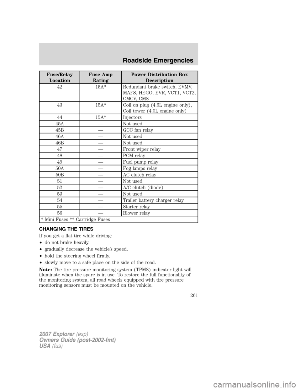 FORD EXPLORER 2007 4.G Owners Manual Fuse/Relay
LocationFuse Amp
RatingPower Distribution Box
Description
42 15A* Redundant brake switch, EVMV,
MAFS, HEGO, EVR, VCT1, VCT2,
CMCV, CMS
43 15A* Coil on plug (4.6L engine only),
Coil tower (4 FORD EXPLORER 2007 4.G Owners Manual Fuse/Relay
LocationFuse Amp
RatingPower Distribution Box
Description
42 15A* Redundant brake switch, EVMV,
MAFS, HEGO, EVR, VCT1, VCT2,
CMCV, CMS
43 15A* Coil on plug (4.6L engine only),
Coil tower (4