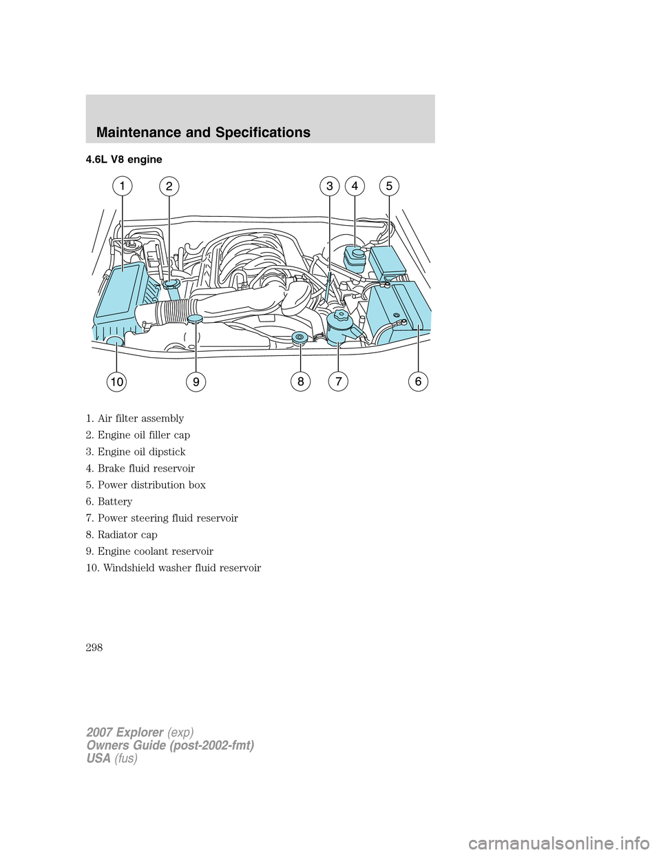 FORD EXPLORER 2007 4.G Owners Manual 4.6L V8 engine
1. Air filter assembly
2. Engine oil filler cap
3. Engine oil dipstick
4. Brake fluid reservoir
5. Power distribution box
6. Battery
7. Power steering fluid reservoir
8. Radiator cap
9.