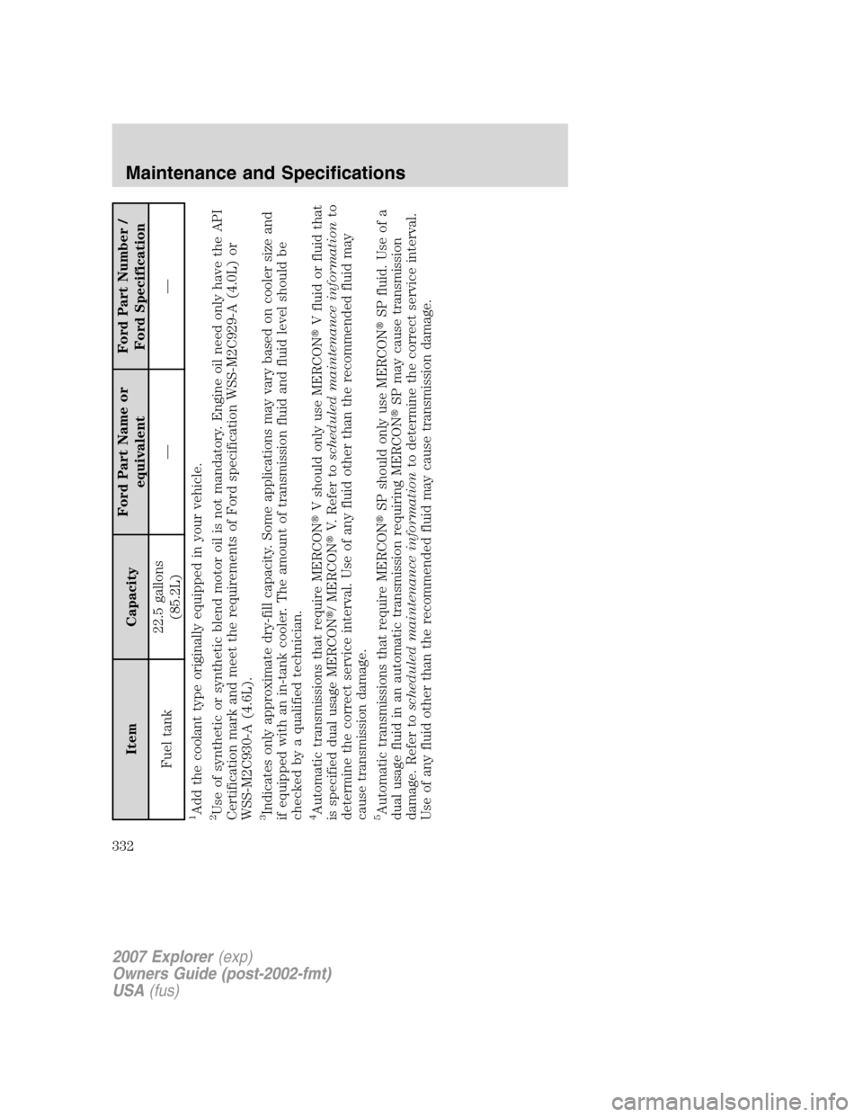 FORD EXPLORER 2007 4.G Owners Manual Item CapacityFord Part Name or
equivalentFord Part Number /
Ford Specification
Fuel tank22.5 gallons
(85.2L)——
1Add the coolant type originally equipped in your vehicle.2Use of synthetic or synthe