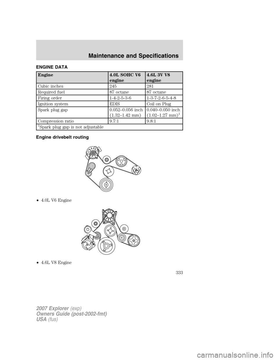 FORD EXPLORER 2007 4.G Owners Manual ENGINE DATA
Engine 4.0L SOHC V6
engine4.6L 3V V8
engine
Cubic inches 245 281
Required fuel 87 octane 87 octane
Firing order 1-4-2-5-3-6 1-3-7-2-6-5-4-8
Ignition system EDIS Coil on Plug
Spark plug gap