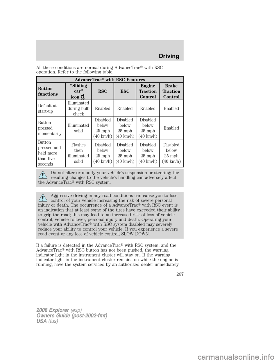 FORD EXPLORER 2008 4.G Owners Manual All these conditions are normal during AdvanceTracwith RSC
operation. Refer to the following table.
AdvanceTracwith RSC Features
Button
functions“Sliding
car”
icon
RSC ESCEngine
Traction
Control