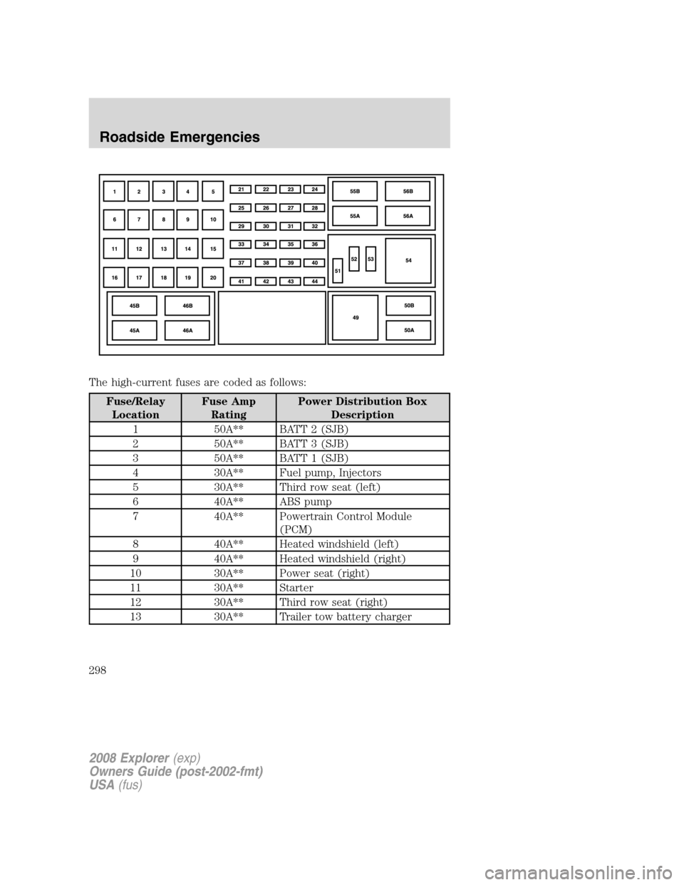 FORD EXPLORER 2008 4.G Owners Manual The high-current fuses are coded as follows:
Fuse/Relay
LocationFuse Amp
RatingPower Distribution Box
Description
1 50A** BATT 2 (SJB)
2 50A** BATT 3 (SJB)
3 50A** BATT 1 (SJB)
4 30A** Fuel pump, Inje