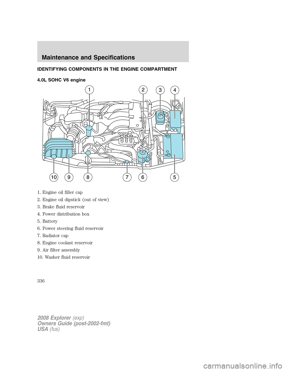 FORD EXPLORER 2008 4.G Owners Manual IDENTIFYING COMPONENTS IN THE ENGINE COMPARTMENT
4.0L SOHC V6 engine
1. Engine oil filler cap
2. Engine oil dipstick (out of view)
3. Brake fluid reservoir
4. Power distribution box
5. Battery
6. Powe FORD EXPLORER 2008 4.G Owners Manual IDENTIFYING COMPONENTS IN THE ENGINE COMPARTMENT
4.0L SOHC V6 engine
1. Engine oil filler cap
2. Engine oil dipstick (out of view)
3. Brake fluid reservoir
4. Power distribution box
5. Battery
6. Powe