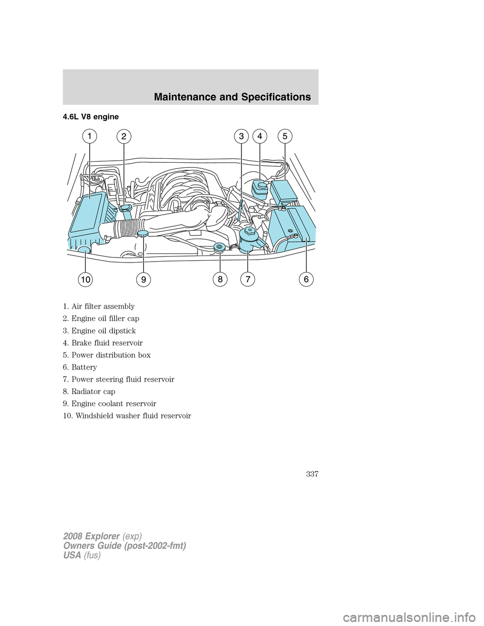 FORD EXPLORER 2008 4.G Owners Manual 4.6L V8 engine
1. Air filter assembly
2. Engine oil filler cap
3. Engine oil dipstick
4. Brake fluid reservoir
5. Power distribution box
6. Battery
7. Power steering fluid reservoir
8. Radiator cap
9. FORD EXPLORER 2008 4.G Owners Manual 4.6L V8 engine
1. Air filter assembly
2. Engine oil filler cap
3. Engine oil dipstick
4. Brake fluid reservoir
5. Power distribution box
6. Battery
7. Power steering fluid reservoir
8. Radiator cap
9.
