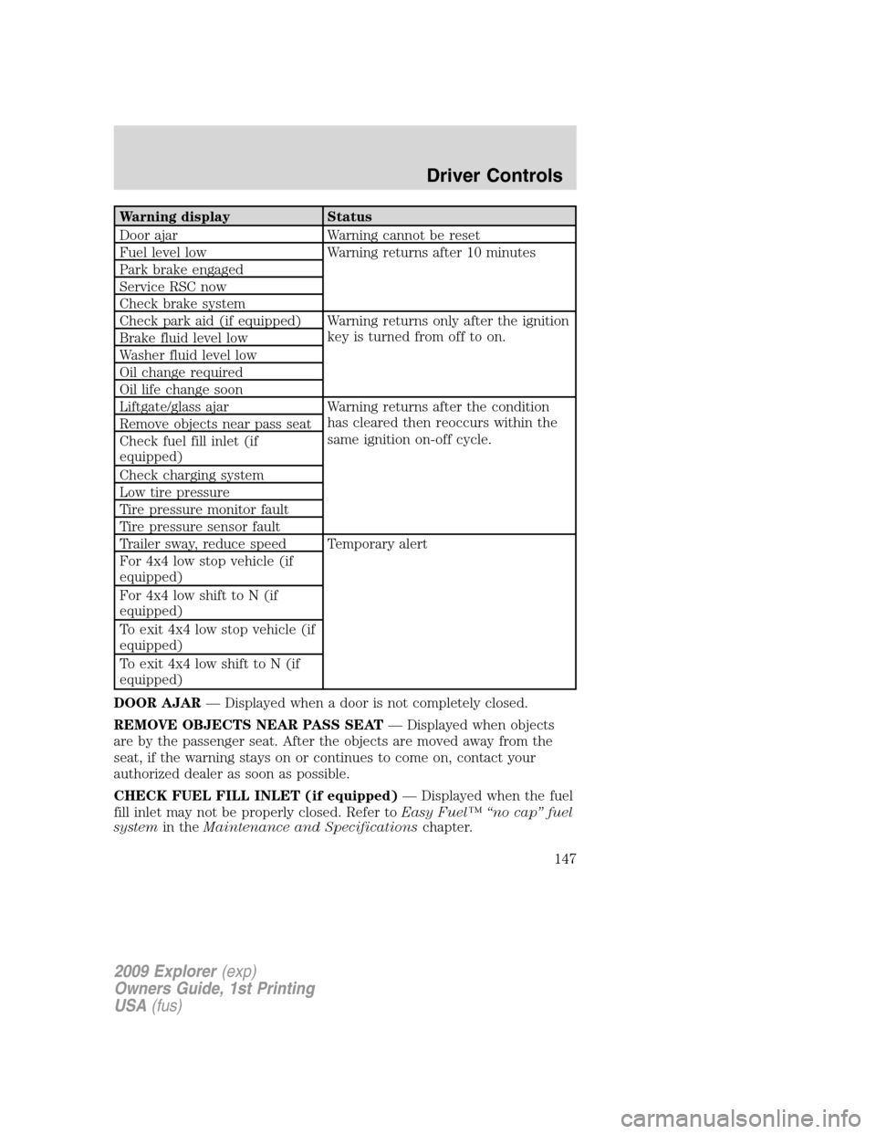 FORD EXPLORER 2009 4.G Owners Manual Warning display Status
Door ajar Warning cannot be reset
Fuel level low Warning returns after 10 minutes
Park brake engaged
Service RSC now
Check brake system
Check park aid (if equipped) Warning retu