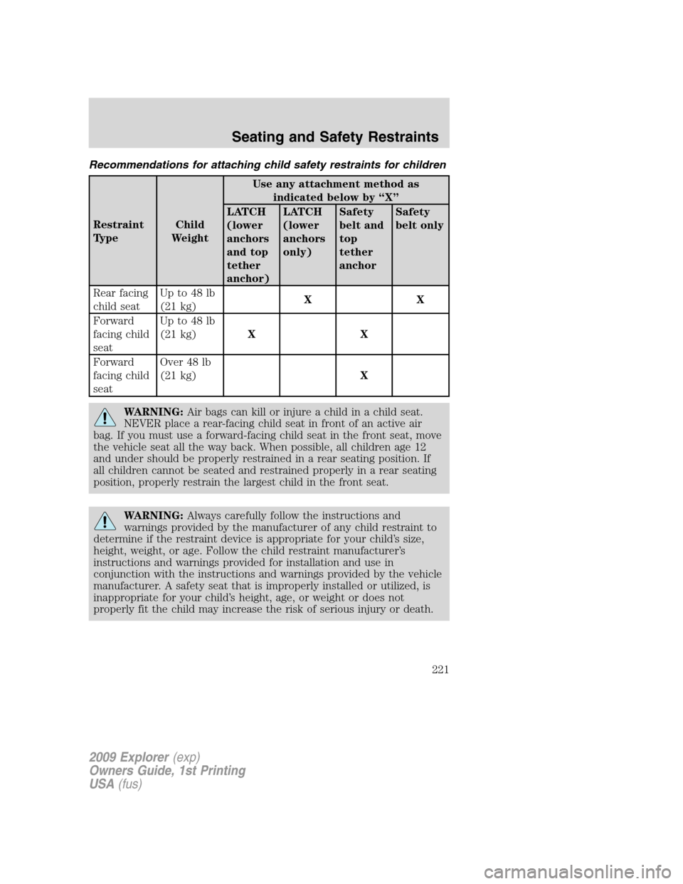 FORD EXPLORER 2009 4.G Owners Manual Recommendations for attaching child safety restraints for children
Restraint
TypeChild
WeightUse any attachment method as
indicated below by “X”
LATCH
(lower
anchors
and top
tether
anchor)LATCH
(l FORD EXPLORER 2009 4.G Owners Manual Recommendations for attaching child safety restraints for children
Restraint
TypeChild
WeightUse any attachment method as
indicated below by “X”
LATCH
(lower
anchors
and top
tether
anchor)LATCH
(l