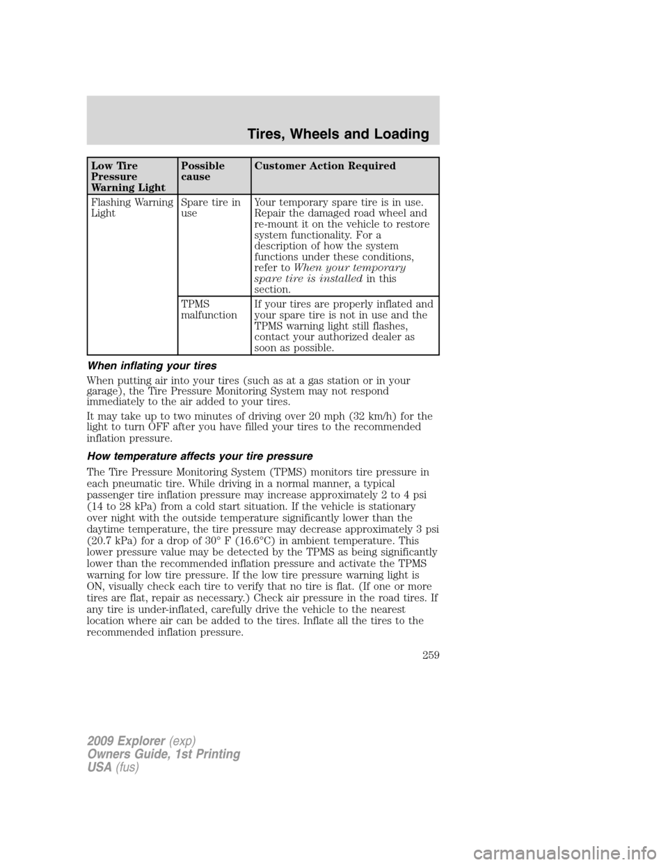 FORD EXPLORER 2009 4.G Owners Manual Low Tire
Pressure
Warning LightPossible
causeCustomer Action Required
Flashing Warning
LightSpare tire in
useYour temporary spare tire is in use.
Repair the damaged road wheel and
re-mount it on the v