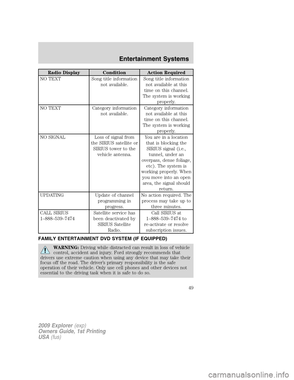 FORD EXPLORER 2009 4.G Service Manual Radio Display Condition Action Required
NO TEXT Song title information
not available.Song title information
not available at this
time on this channel.
The system is working
properly.
NO TEXT Category
