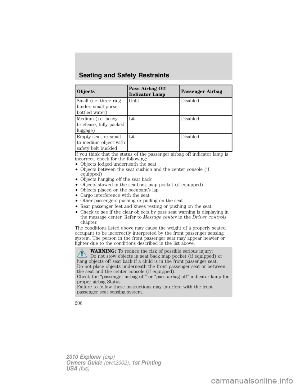FORD EXPLORER 2010 4.G Owners Manual ObjectsPass Airbag Off
Indicator LampPassenger Airbag
Small (i.e. three-ring
binder, small purse,
bottled water)Unlit Disabled
Medium (i.e. heavy
briefcase, fully packed
luggage)Lit Disabled
Empty sea