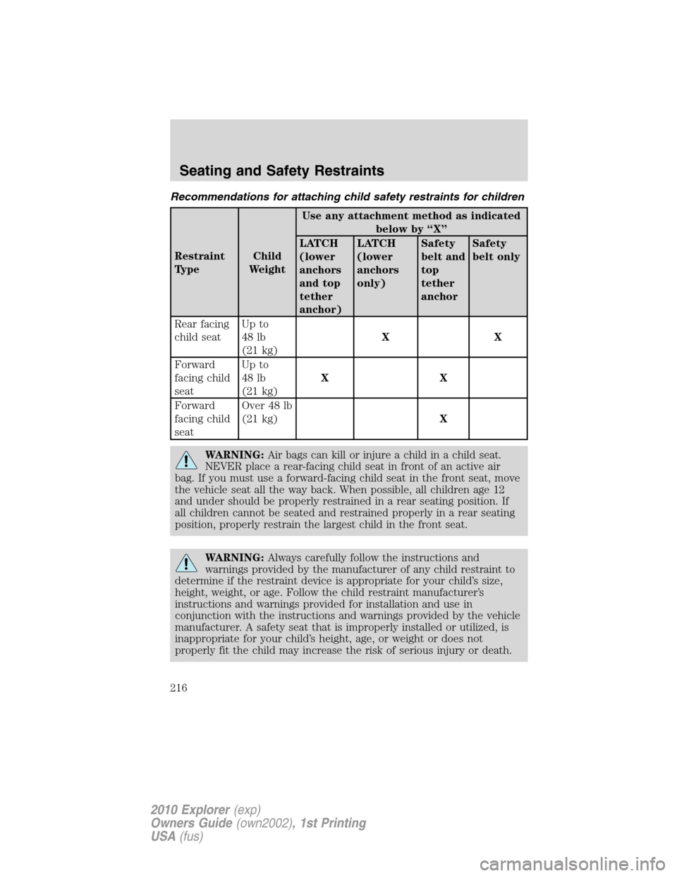 FORD EXPLORER 2010 4.G Owners Manual Recommendations for attaching child safety restraints for children
Restraint
TypeChild
WeightUse any attachment method as indicated
below by “X”
LATCH
(lower
anchors
and top
tether
anchor)LATCH
(l FORD EXPLORER 2010 4.G Owners Manual Recommendations for attaching child safety restraints for children
Restraint
TypeChild
WeightUse any attachment method as indicated
below by “X”
LATCH
(lower
anchors
and top
tether
anchor)LATCH
(l