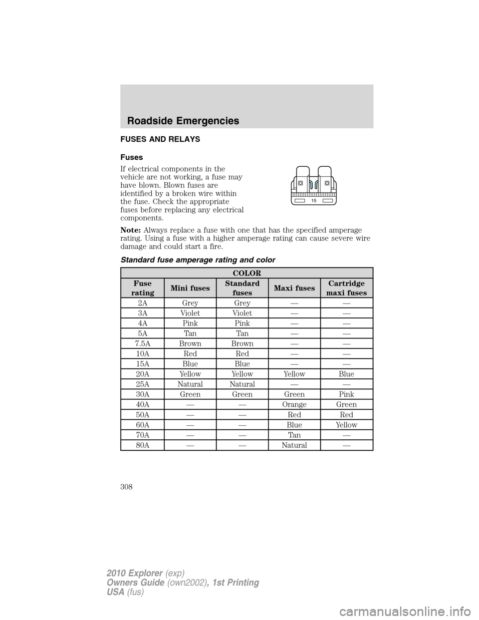 FORD EXPLORER 2010 4.G Owners Manual FUSES AND RELAYS
Fuses
If electrical components in the
vehicle are not working, a fuse may
have blown. Blown fuses are
identified by a broken wire within
the fuse. Check the appropriate
fuses before r FORD EXPLORER 2010 4.G Owners Manual FUSES AND RELAYS
Fuses
If electrical components in the
vehicle are not working, a fuse may
have blown. Blown fuses are
identified by a broken wire within
the fuse. Check the appropriate
fuses before r