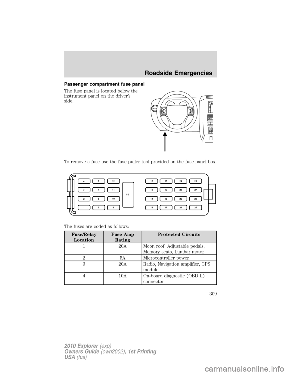 FORD EXPLORER 2010 4.G Owners Manual Passenger compartment fuse panel
The fuse panel is located below the
instrument panel on the driver’s
side.
To remove a fuse use the fuse puller tool provided on the fuse panel box.
The fuses are co FORD EXPLORER 2010 4.G Owners Manual Passenger compartment fuse panel
The fuse panel is located below the
instrument panel on the driver’s
side.
To remove a fuse use the fuse puller tool provided on the fuse panel box.
The fuses are co