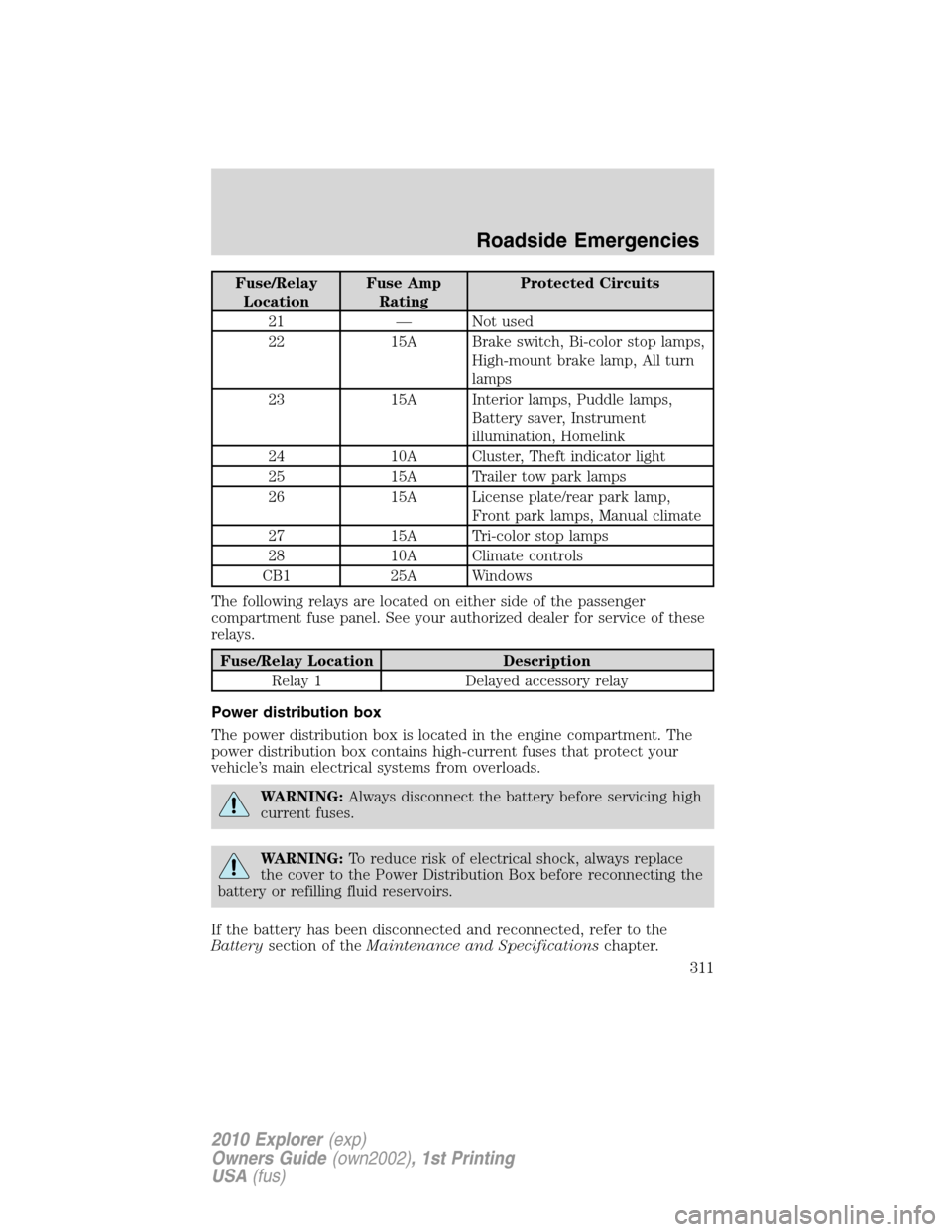 FORD EXPLORER 2010 4.G Service Manual Fuse/Relay
LocationFuse Amp
RatingProtected Circuits
21 — Not used
22 15A Brake switch, Bi-color stop lamps,
High-mount brake lamp, All turn
lamps
23 15A Interior lamps, Puddle lamps,
Battery saver,