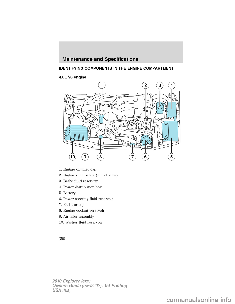 FORD EXPLORER 2010 4.G Owners Manual IDENTIFYING COMPONENTS IN THE ENGINE COMPARTMENT
4.0L V6 engine
1. Engine oil filler cap
2. Engine oil dipstick (out of view)
3. Brake fluid reservoir
4. Power distribution box
5. Battery
6. Power ste FORD EXPLORER 2010 4.G Owners Manual IDENTIFYING COMPONENTS IN THE ENGINE COMPARTMENT
4.0L V6 engine
1. Engine oil filler cap
2. Engine oil dipstick (out of view)
3. Brake fluid reservoir
4. Power distribution box
5. Battery
6. Power ste