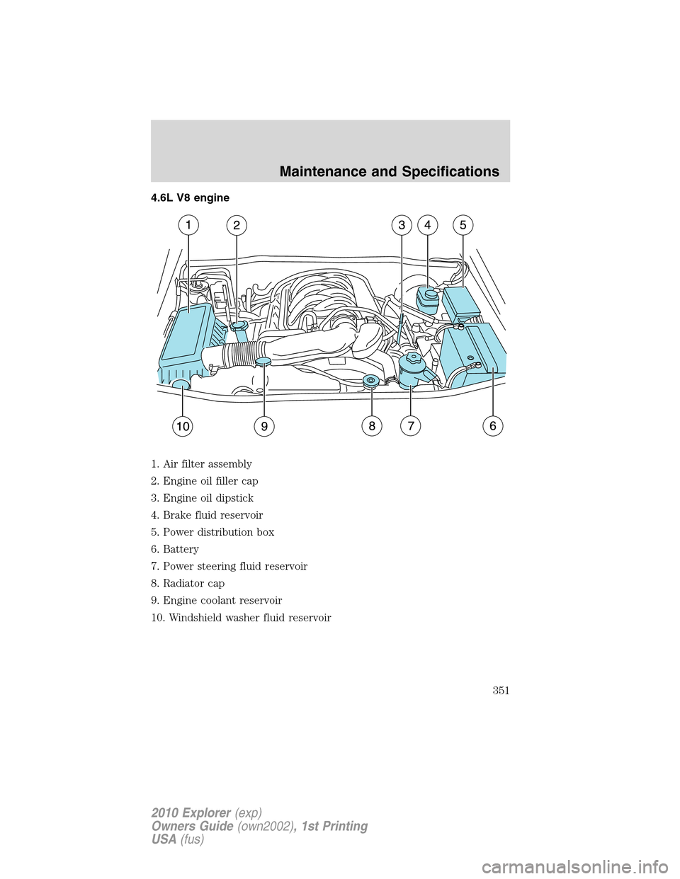 FORD EXPLORER 2010 4.G User Guide 4.6L V8 engine
1. Air filter assembly
2. Engine oil filler cap
3. Engine oil dipstick
4. Brake fluid reservoir
5. Power distribution box
6. Battery
7. Power steering fluid reservoir
8. Radiator cap
9.