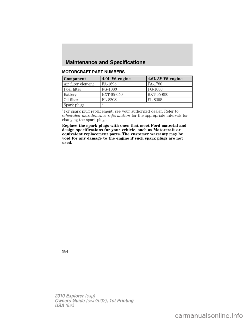 FORD EXPLORER 2010 4.G Owners Manual MOTORCRAFT PART NUMBERS
Component 4.0L V6 engine 4.6L 3V V8 engine
Air filter element FA-1695 FA-1780
Fuel filter FG-1083 FG-1083
Battery BXT-65-650 BXT-65-650
Oil filter FL-820S FL-820S
Spark plugs
1