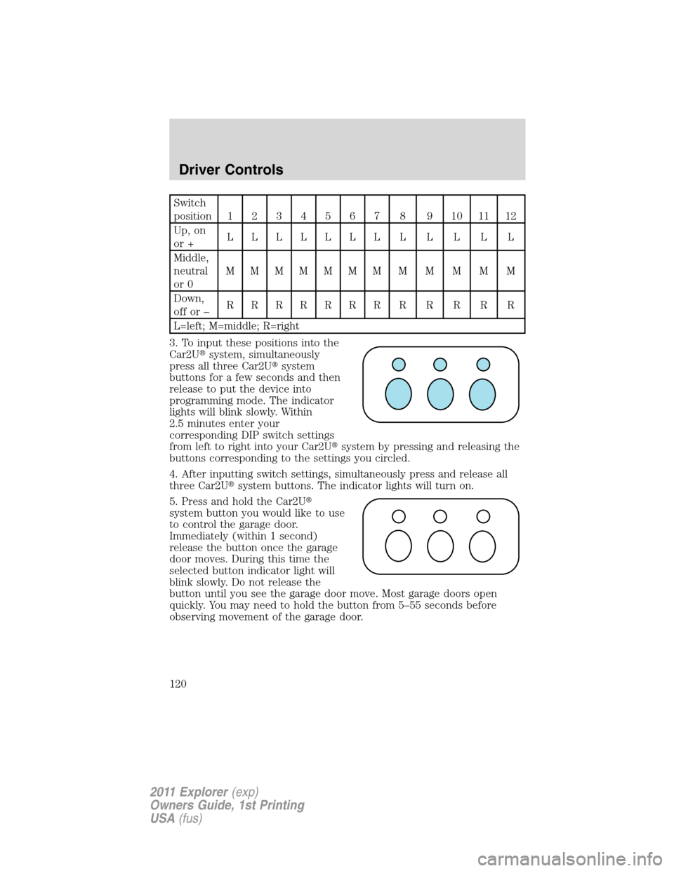 FORD EXPLORER 2011 5.G Owners Manual Switch
position1234567 8 9101112
Up, on
or +LLLLLLL L L L L L
Middle,
neutral
or 0MMMMMMMMMMMM
Down,
offor–RRRRRRR R R R R R
L=left; M=middle; R=right
3. To input these positions into the
Car2Usyst