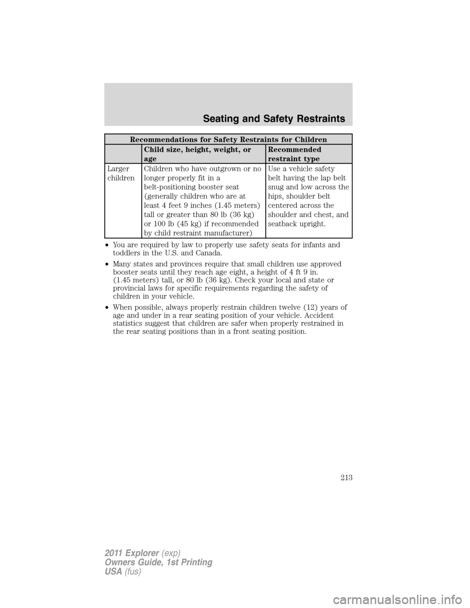 FORD EXPLORER 2011 5.G Owners Manual Recommendations for Safety Restraints for Children
Child size, height, weight, or
ageRecommended
restraint type
Larger
childrenChildren who have outgrown or no
longer properly fit in a
belt-positionin FORD EXPLORER 2011 5.G Owners Manual Recommendations for Safety Restraints for Children
Child size, height, weight, or
ageRecommended
restraint type
Larger
childrenChildren who have outgrown or no
longer properly fit in a
belt-positionin