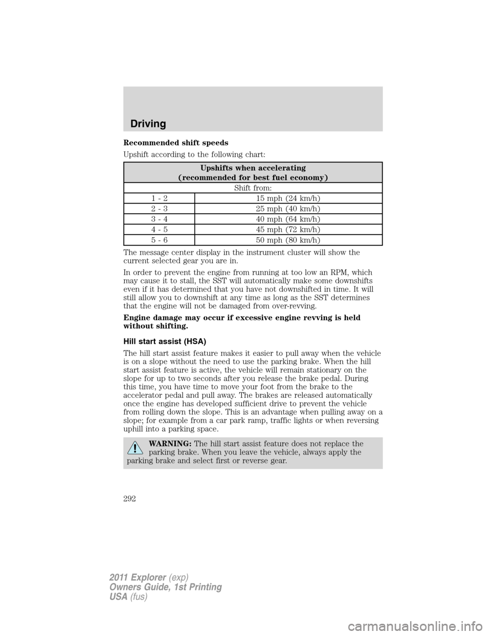 FORD EXPLORER 2011 5.G Owners Manual Recommended shift speeds
Upshift according to the following chart:
Upshifts when accelerating
(recommended for best fuel economy)
Shift from:
1 - 2 15 mph (24 km/h)
2 - 3 25 mph (40 km/h)
3 - 4 40 mph FORD EXPLORER 2011 5.G Owners Manual Recommended shift speeds
Upshift according to the following chart:
Upshifts when accelerating
(recommended for best fuel economy)
Shift from:
1 - 2 15 mph (24 km/h)
2 - 3 25 mph (40 km/h)
3 - 4 40 mph