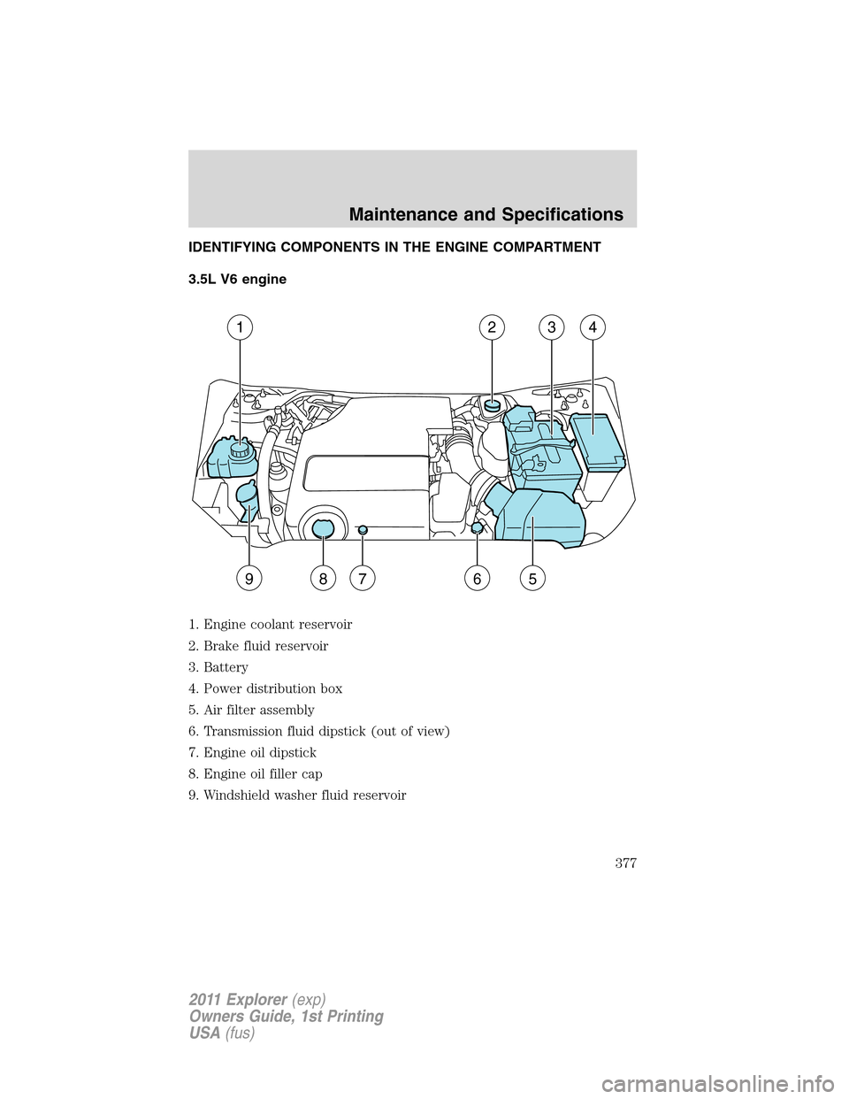 FORD EXPLORER 2011 5.G Owners Manual IDENTIFYING COMPONENTS IN THE ENGINE COMPARTMENT
3.5L V6 engine
1. Engine coolant reservoir
2. Brake fluid reservoir
3. Battery
4. Power distribution box
5. Air filter assembly
6. Transmission fluid d