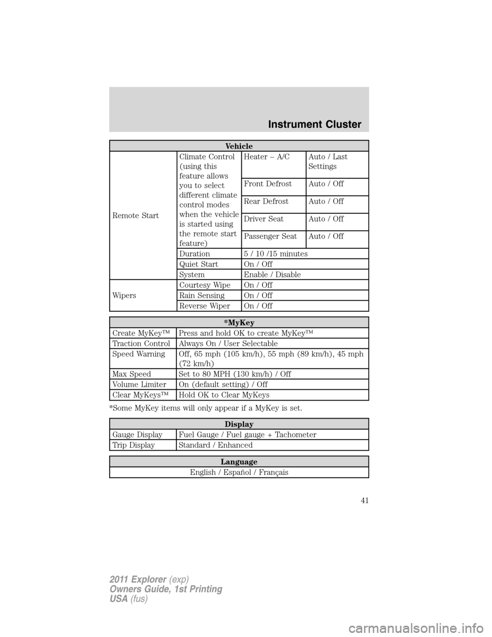 FORD EXPLORER 2011 5.G Owners Manual Vehicle
Remote StartClimate Control
(using this
feature allows
you to select
different climate
control modes
when the vehicle
is started using
the remote start
feature)Heater – A/C Auto / Last
Setti