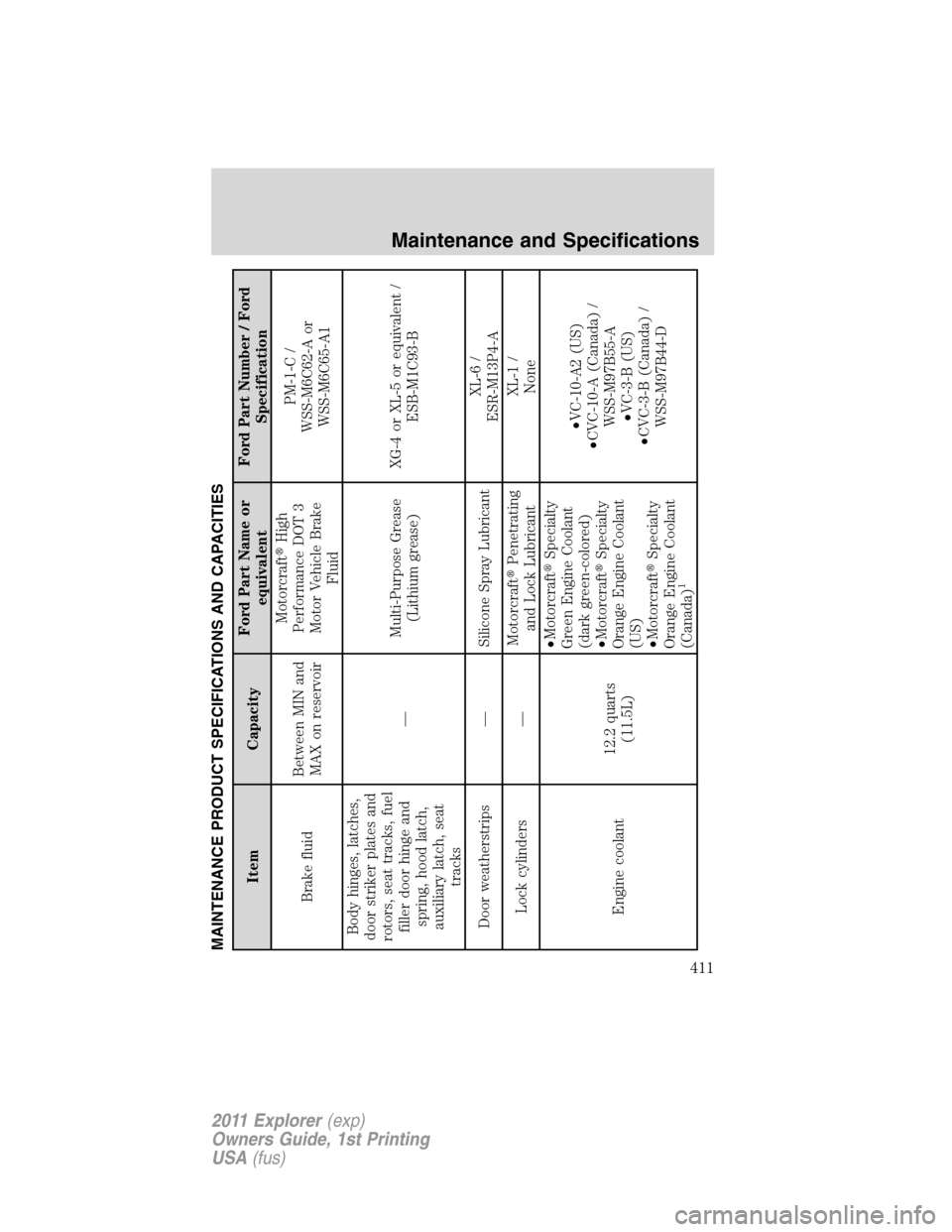 FORD EXPLORER 2011 5.G Owners Manual MAINTENANCE PRODUCT SPECIFICATIONS AND CAPACITIES
Item CapacityFord Part Name or
equivalentFord Part Number / Ford
Specification
Brake fluidBetween MIN and
MAX on reservoirMotorcraftHigh
Performance 