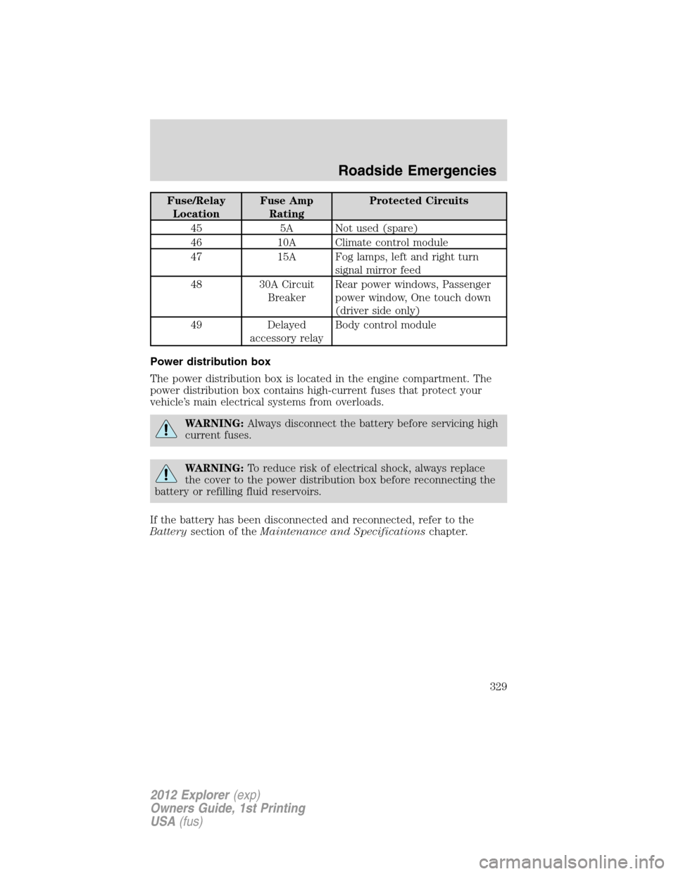 FORD EXPLORER 2012 5.G Owners Manual Fuse/Relay
LocationFuse Amp
RatingProtected Circuits
45 5A Not used (spare)
46 10A Climate control module
47 15A Fog lamps, left and right turn
signal mirror feed
48 30A Circuit
BreakerRear power wind