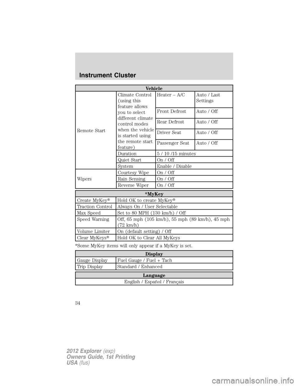 FORD EXPLORER 2012 5.G Owners Guide Vehicle
Remote StartClimate Control
(using this
feature allows
you to select
different climate
control modes
when the vehicle
is started using
the remote start
feature)Heater – A/C Auto / Last
Setti