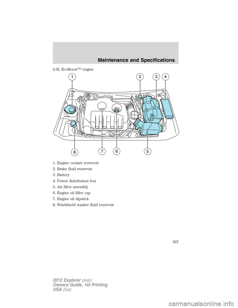 FORD EXPLORER 2012 5.G Owners Manual 2.0L EcoBoost™ engine
1. Engine coolant reservoir
2. Brake fluid reservoir
3. Battery
4. Power distribution box
5. Air filter assembly
6. Engine oil filler cap
7. Engine oil dipstick
8. Windshield w