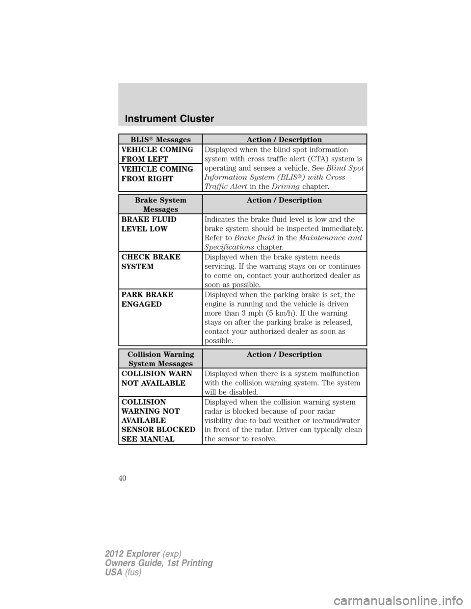 FORD EXPLORER 2012 5.G Owners Guide BLISMessages Action / Description
VEHICLE COMING
FROM LEFTDisplayed when the blind spot information
system with cross traffic alert (CTA) system is
operating and senses a vehicle. SeeBlind Spot
Infor