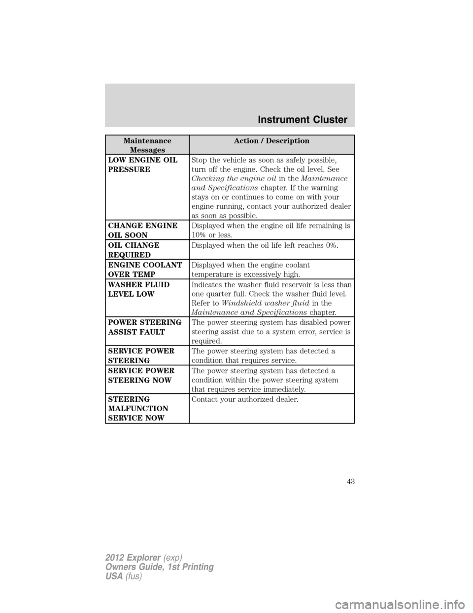 FORD EXPLORER 2012 5.G Owners Manual Maintenance
MessagesAction / Description
LOW ENGINE OIL
PRESSUREStop the vehicle as soon as safely possible,
turn off the engine. Check the oil level. See
Checking the engine oilin theMaintenance
and FORD EXPLORER 2012 5.G Owners Manual Maintenance
MessagesAction / Description
LOW ENGINE OIL
PRESSUREStop the vehicle as soon as safely possible,
turn off the engine. Check the oil level. See
Checking the engine oilin theMaintenance
and
