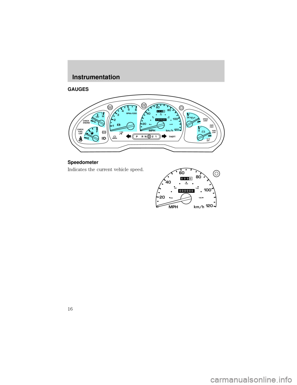 FORD EXPLORER SPORT 2001 1.G User Guide GAUGES
Speedometer
Indicates the current vehicle speed.
!
C12345
6
RPMx1000
ABS
CHECK
ENGINE
EFH
H
H
PRN D 2 1THEFT
SPEED
CONT
4WD
HIGH
4WD
LOW
O/D
OFF
MPH 2060
4080
km/h
00
1
20
160100
140
180
20
DOO