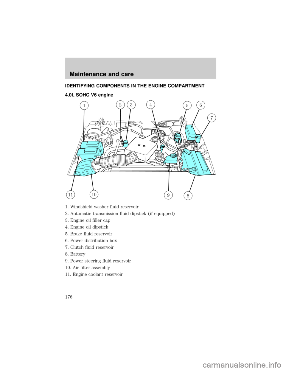 FORD EXPLORER SPORT 2001 1.G Owners Manual IDENTIFYING COMPONENTS IN THE ENGINE COMPARTMENT
4.0L SOHC V6 engine
1. Windshield washer fluid reservoir
2. Automatic transmission fluid dipstick (if equipped)
3. Engine oil filler cap
4. Engine oil 
