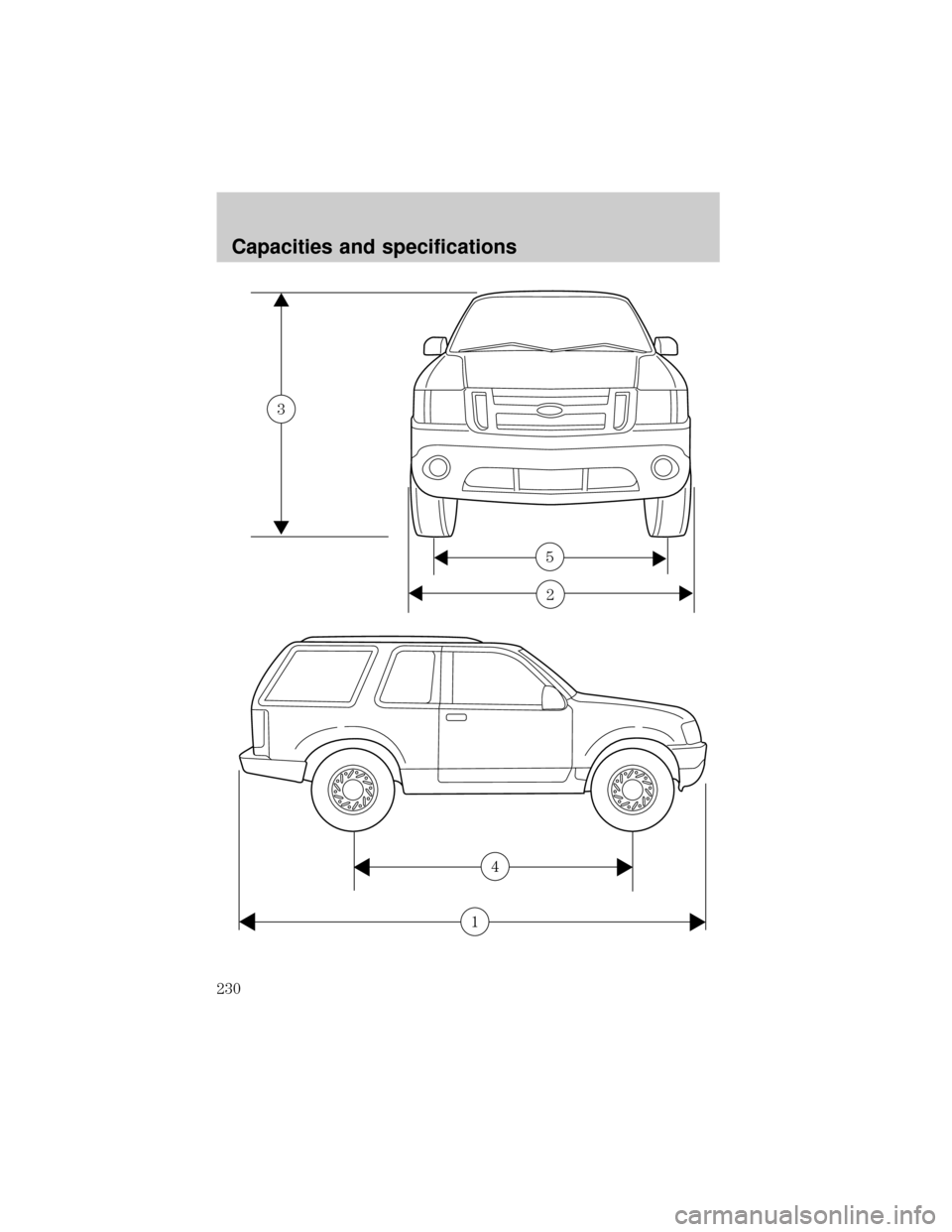 FORD EXPLORER SPORT 2001 1.G Owners Manual 3
5
2
4
1
Capacities and specifications
230 FORD EXPLORER SPORT 2001 1.G Owners Manual 3
5
2
4
1
Capacities and specifications
230