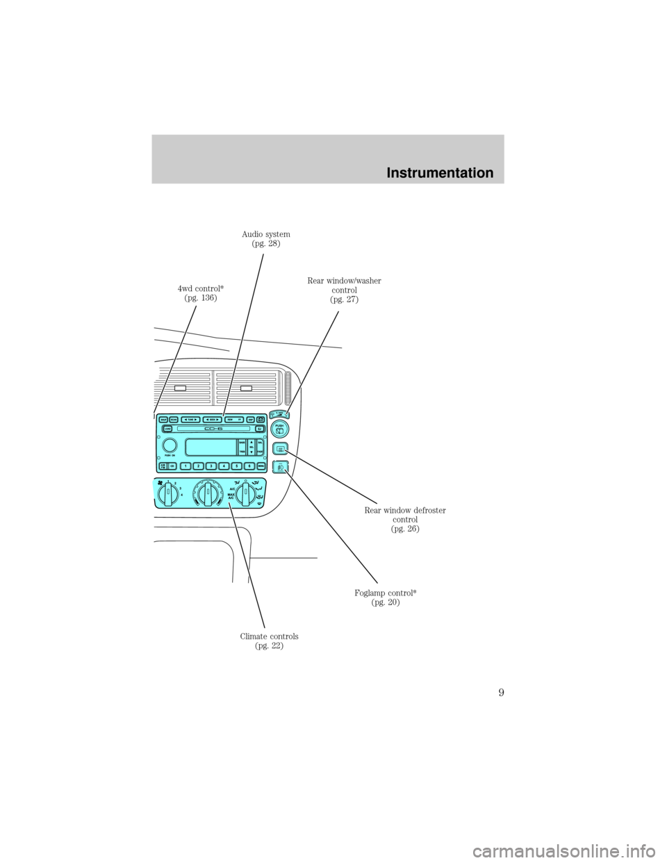 FORD EXPLORER SPORT 2001 1.G Owners Manual 4wd control*
(pg. 136)Audio system
(pg. 28)
Rear window/washer
control
(pg. 27)
Rear window defroster
control
(pg. 26)
Foglamp control*
(pg. 20)
Climate controls
(pg. 22)
Instrumentation
9 