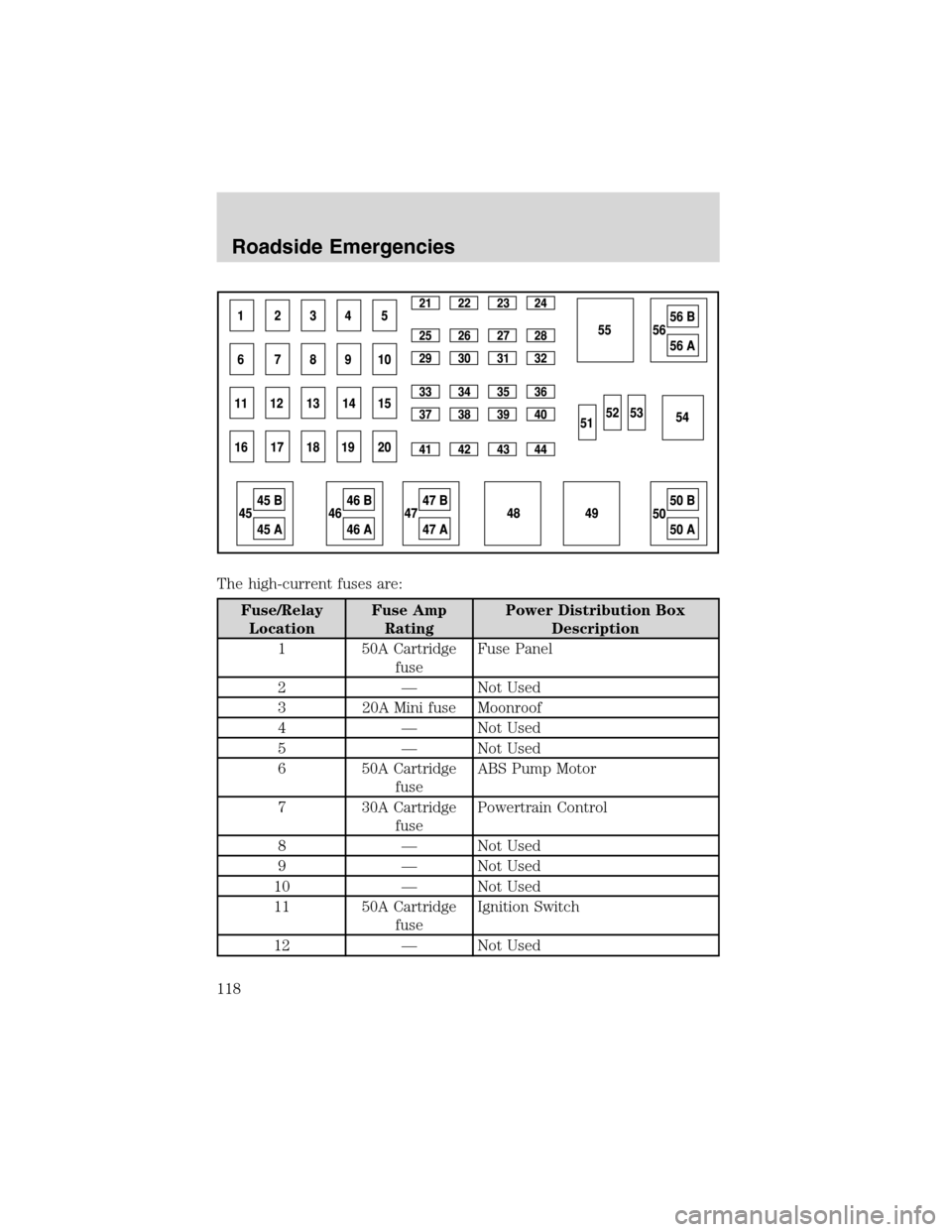 FORD EXPLORER SPORT 2002 1.G Owners Manual The high-current fuses are:
Fuse/Relay
LocationFuse Amp
RatingPower Distribution Box
Description
1 50A Cartridge
fuseFuse Panel
2—Not Used
3 20A Mini fuse Moonroof
4—Not Used
5—Not Used
6 50A Ca FORD EXPLORER SPORT 2002 1.G Owners Manual The high-current fuses are:
Fuse/Relay
LocationFuse Amp
RatingPower Distribution Box
Description
1 50A Cartridge
fuseFuse Panel
2—Not Used
3 20A Mini fuse Moonroof
4—Not Used
5—Not Used
6 50A Ca