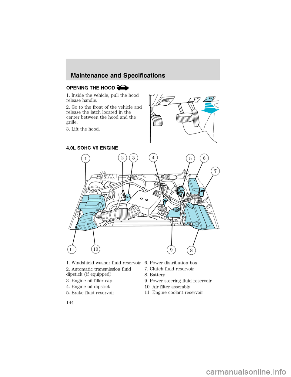 FORD EXPLORER SPORT 2002 1.G Owners Manual OPENING THE HOOD
1. Inside the vehicle, pull the hood
release handle.
2. Go to the front of the vehicle and
release the latch located in the
center between the hood and the
grille.
3. Lift the hood.
4